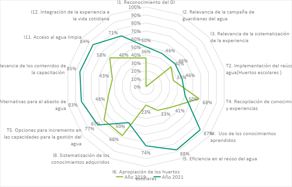 La imagen tiene un atributo ALT vacío; su nombre de archivo es Comparación-de-las-evaluaciones-de-procesos-20172018-2020.png