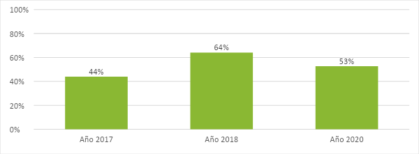 La imagen tiene un atributo ALT vacío; su nombre de archivo es Comparación-de-las-evaluaciones-de-procesos-20172018-2020.png