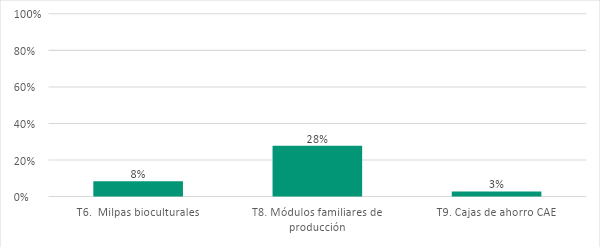 La imagen tiene un atributo ALT vacío; su nombre de archivo es Comparación-de-las-evaluaciones-de-procesos-20172018-2020.png