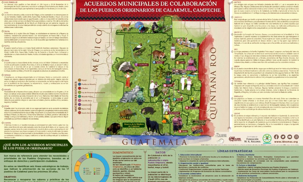 Acuerdos Municipales de Colaboración de los Pueblos Originarios de Calakmul, Campeche
